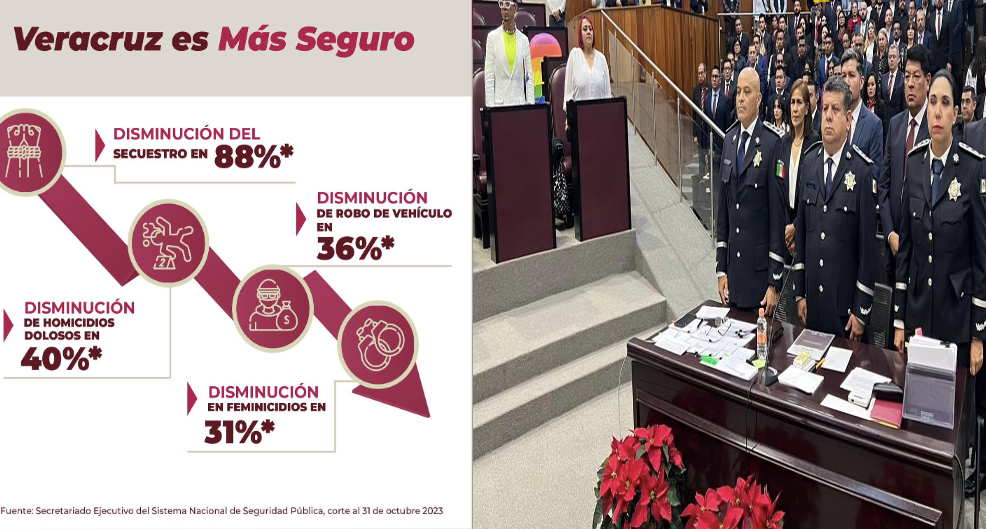 Veracruz ocupa el séptimo lugar como entidad más segura a nivel nacional: SSP